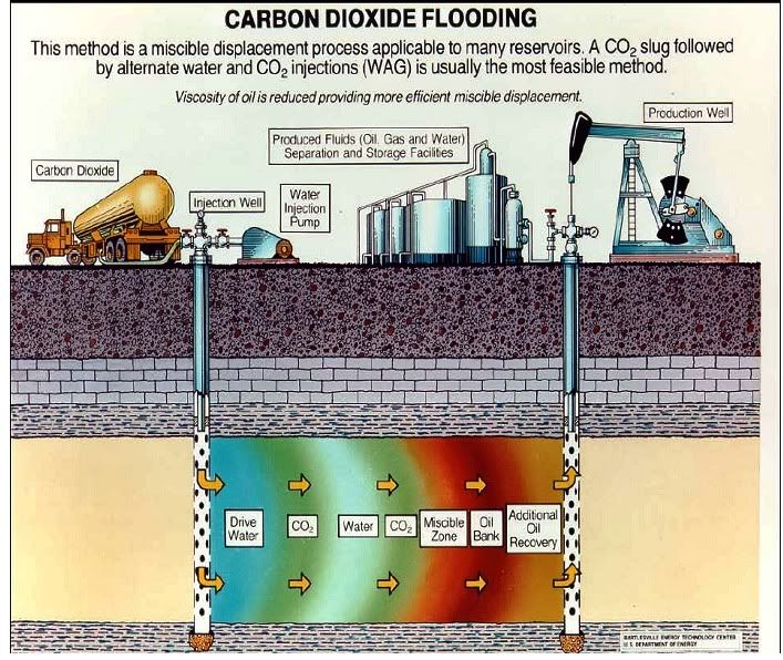 CO2flood.jpg