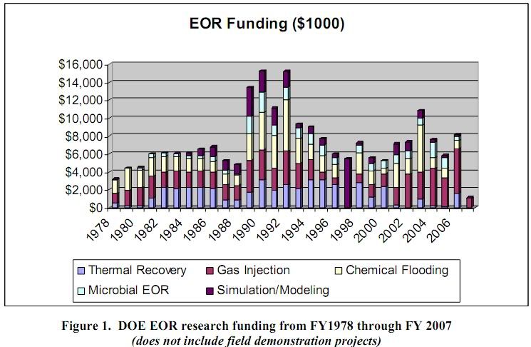 EORfunding.jpg