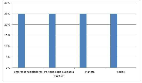 Planeta