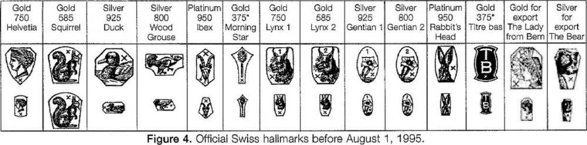  Rolex assay chart for stampings made before August 1st, 1995