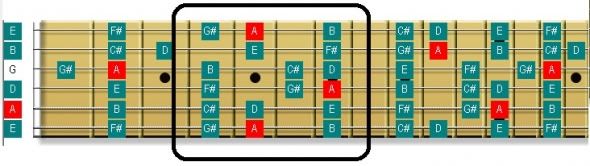 a major scale pattern 1,guitar pattern,guitar scale,guitar scale pattern,major scale,major scale fingering,major scale pattern,Guitar scale fingering patterns