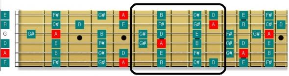 a major scale pattern 2,guitar pattern,guitar scale,Guitar scale fingering patterns,guitar scale pattern,major scale,major scale fingering,major scale pattern