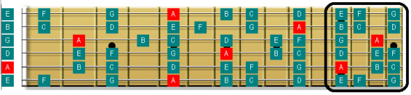 a minor scale pattern 4,guitar pattern,guitar scale,guitar scale pattern,minor scale,minor scale pattern,minor scale fingering,guitar,Guitar scale fingering patterns