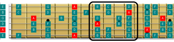 a minor scale pattern 2,guitar,guitar pattern,Guitar scale fingering patterns,guitar scale pattern,minor scale,minor scale fingering,minor scale pattern,guitar scale