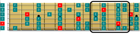 a minor scale pattern 3,guitar,guitar pattern,guitar scale,Guitar scale fingering patterns,guitar scale pattern,minor scale,minor scale fingering,minor scale pattern