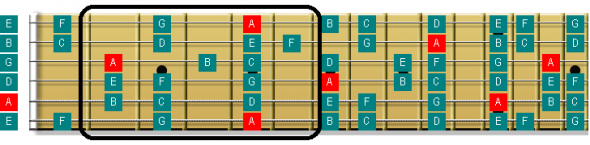 guitar pattern,guitar scale,Guitar scale fingering patterns,guitar scale pattern,minor scale,minor scale pattern,A minor scale pattern 5
