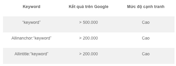 Lập kế hoạch SEO website chuyên nghiệp và hiệu quả nhìn từ thực tế Lập kế hoạch SEO website chuyên nghiệp và hiệu quả nhìn từ thực tế