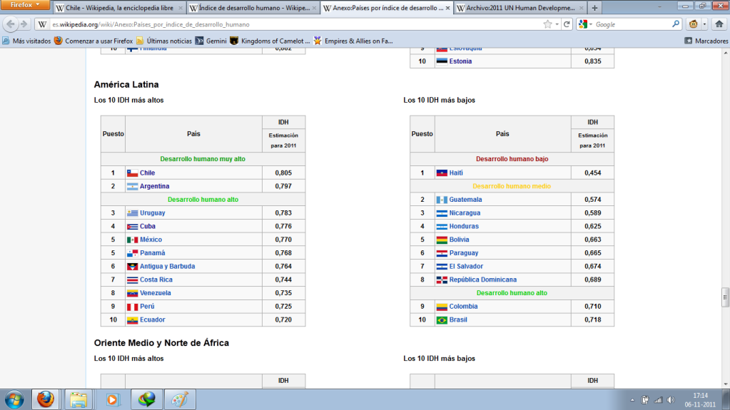 latinoamerica latinoamerica