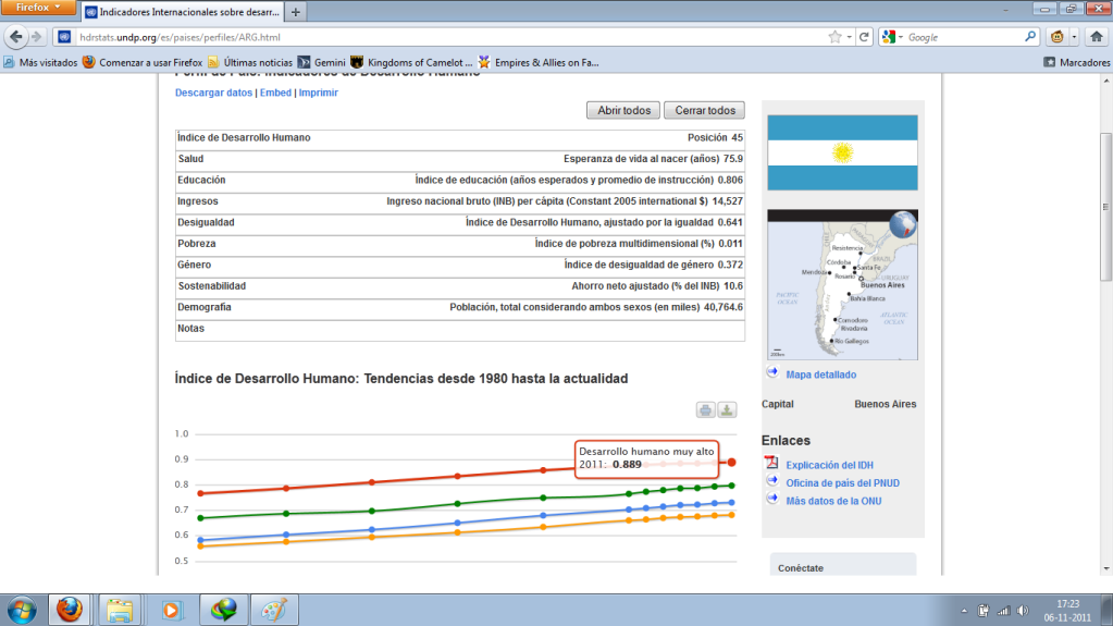 Desarrollo Humano Desarrollo Humano