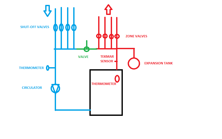 Boiler Bypass Piping Question Community Forums