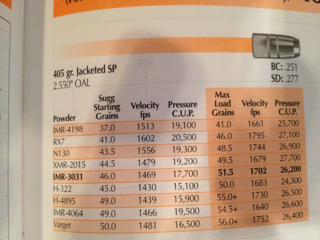 Tumbling 405 Grain HSM Bullets, 4570 Marlin Firearms Forum