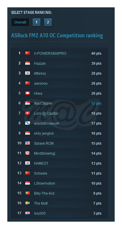 Ranking041013Copy_zps6cc5f465.png~original