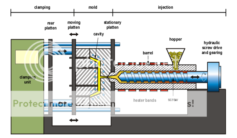  Cara kerja Injection Molding Machine Komunitas dan Jual 