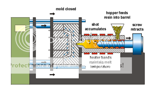  Cara kerja Injection Molding Machine Ceriwis Komunitas 