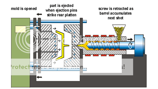  Cara kerja Injection Molding Machine Ceriwis Komunitas 